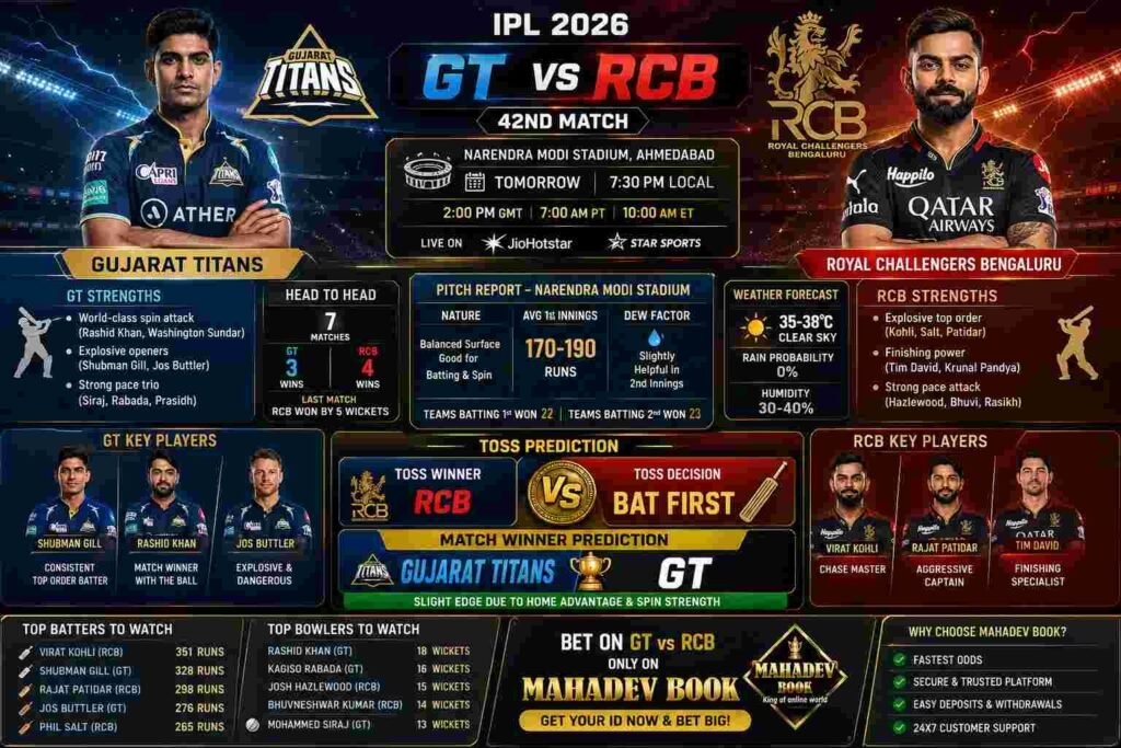 GT vs RCB