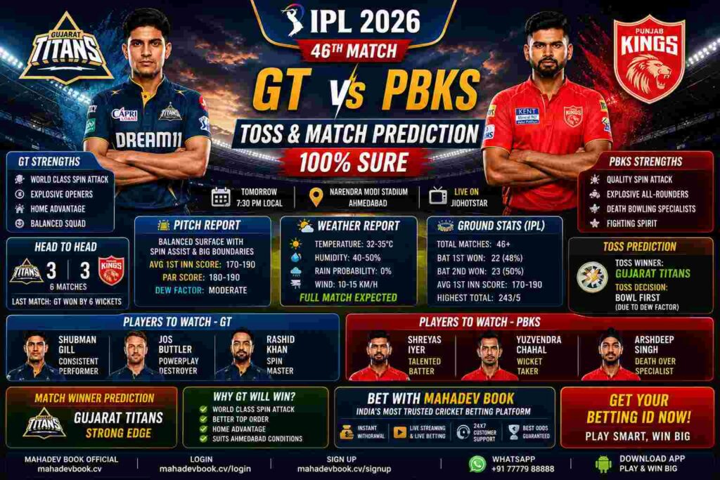 GT vs PBKS